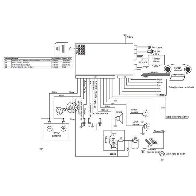 Alarma auto PNI OV288 cu 2 telecomenzi si modul inchidere centralizata