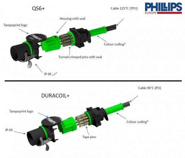 Cablu electric spiralat EBS 4.5M 24V DURACOIL+ PHILLIPS