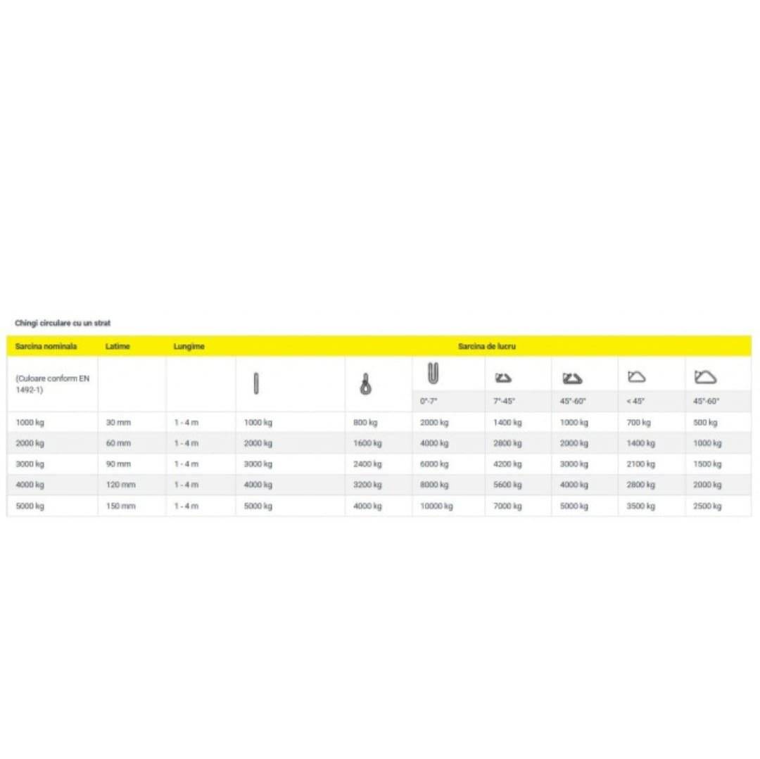 Chingi ridicare Circulare Plate 2t - 1 METRU