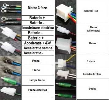 Controller scuter electric de tip CityCoco 60V 2000w