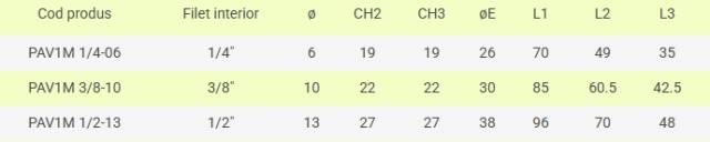 Cuplă rapidă bile FI 6, 10, 13 mamă