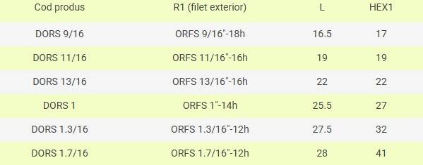 Dop ORFS FE, cap hexagonal