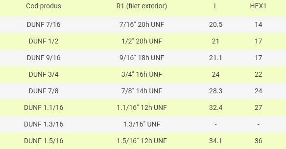 Dop UNF FE, cap hexagonal
