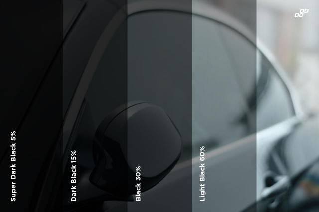 Film solar pentru geam negru 0,5x3m (30%)