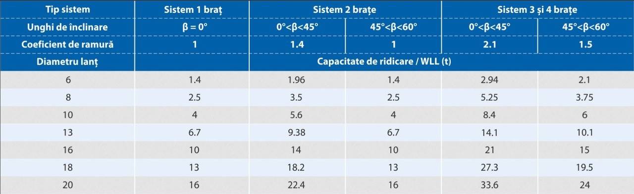 LANT RIDICARE 8 MM CU 4 BRATE G100