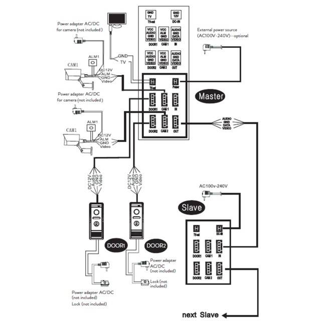 Monitor suplimentar pentru Interfon video inteligent PNI SafeHome PT720MW