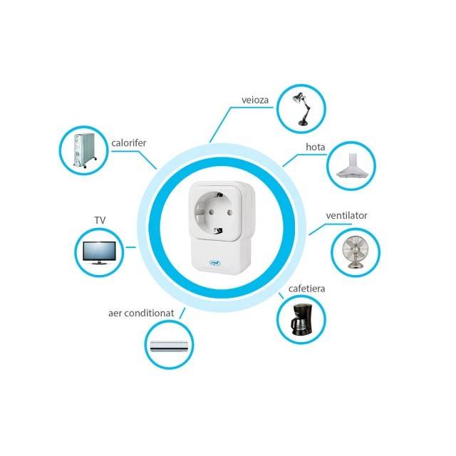 Priza inteligenta cu repetor si dimmer PNI SmartHome SM441R ON / OFF la orice dispozitiv electric prin internet