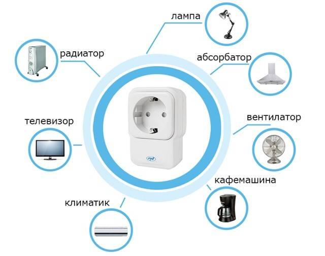 Priza inteligenta PNI SmartHome SM440 ON / OFF la orice dispozitiv electric prin internet