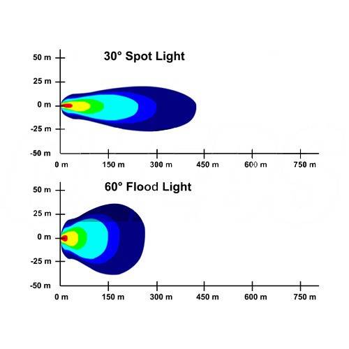 PROIECTOR LED - 459W, 41310LM, 6000K, SPOT BEAM