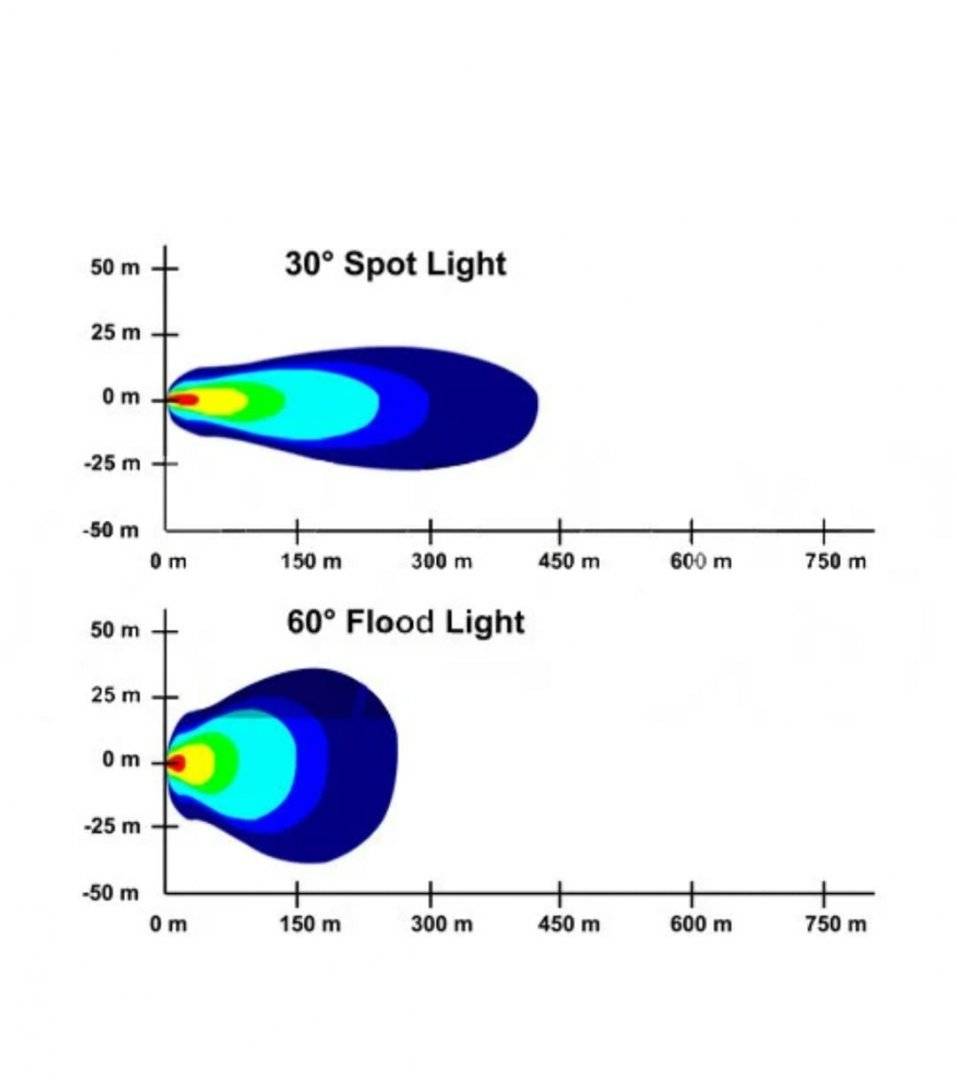 Proiector LED MINI - 42W