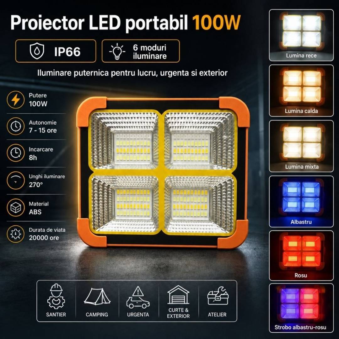 Proiector LED portabil 100W cu panou solar 1.5W, baterie 3600mAh, 6 moduri de iluminare, magnet, carlig, USB Power Bank 210x170x55mm Breckner Germany