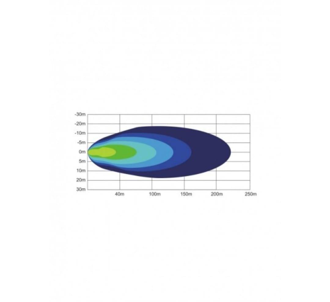 Proiector LED rotund cu pozitie 68W