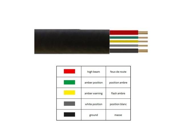 Proiector LED tip bara 12/24V 83W VIGNAL