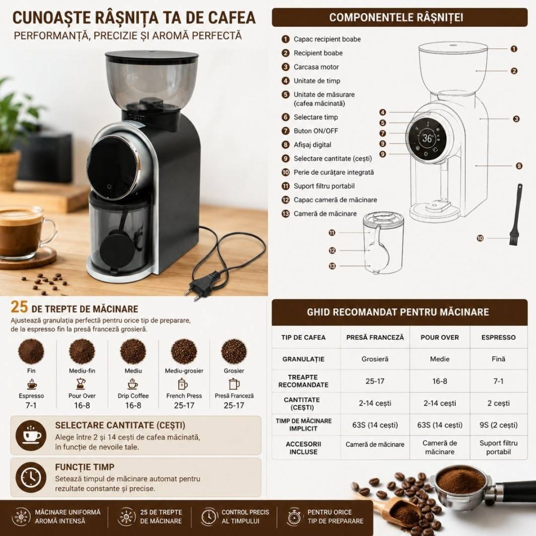 Rasnita electrica de cafea automata 150W, 220V, reglaj macinare 25 trepte, afisaj digital touch, bavuri conice, recipient boabe 250g