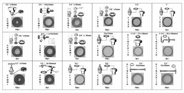 Set 141 buc Garnituri de etansare VERKE