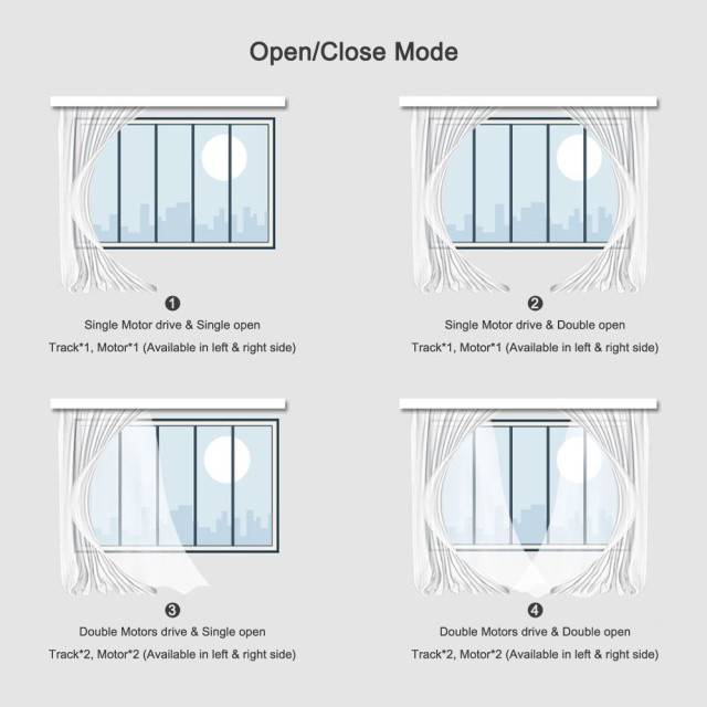 Sina perdea, draperie PNI PT9235S lungime 5m, compatibila cu motor inteligent PNI SafeHome PT923
