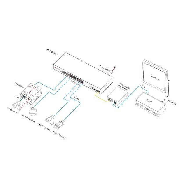 Switch POE PNI SWPOE16 cu 16 porturi 10/100Mbps si 2 porturi 10/100/1000Mbps