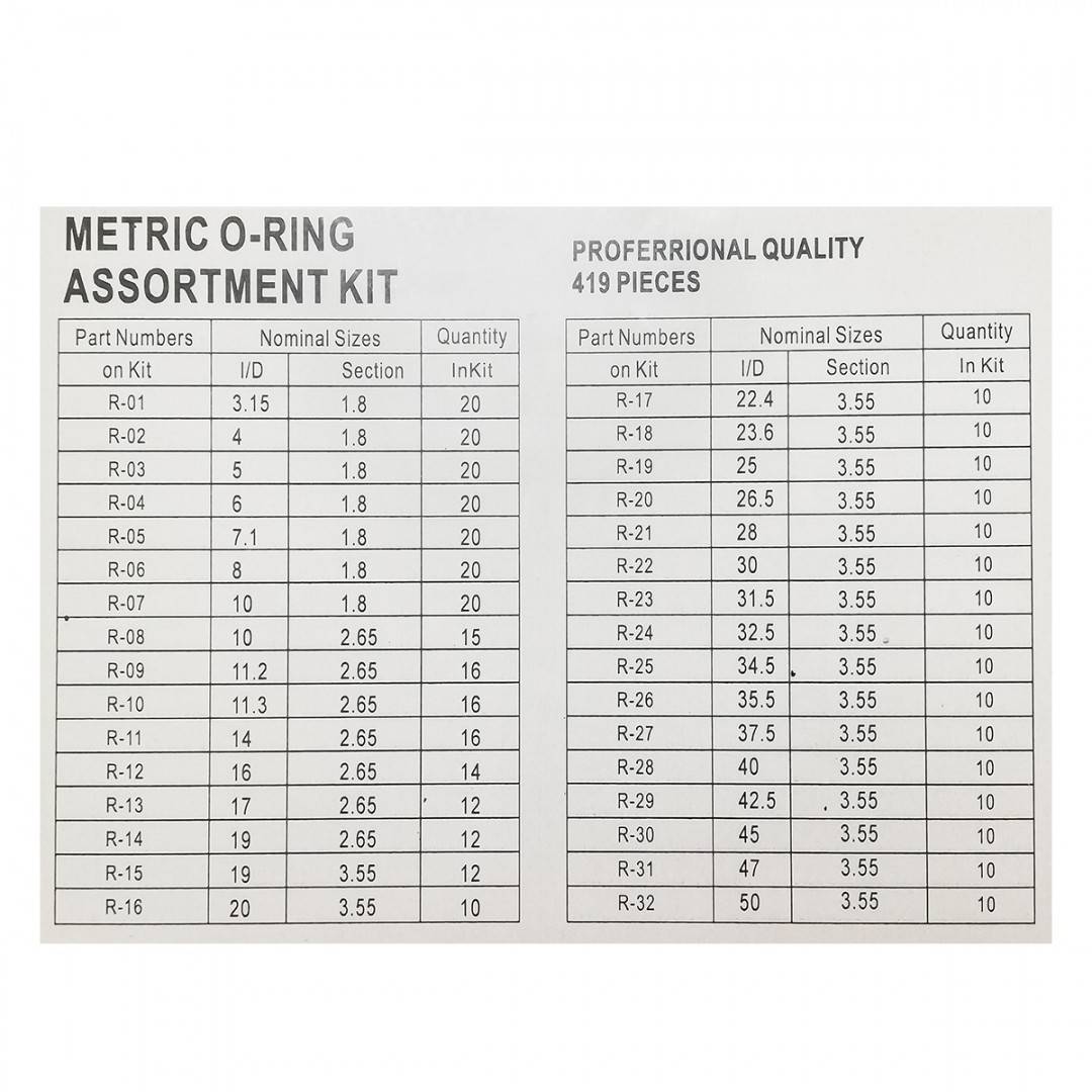 Trusa O-ring metric 419 de piese