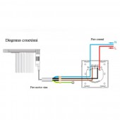 Intrerupator inteligent pentru jaluzele cu touch PNI SafeHome PT135J WiFi, 600W, comanda prin internet, aplicatie de mobil Tuya Smart, integrare in